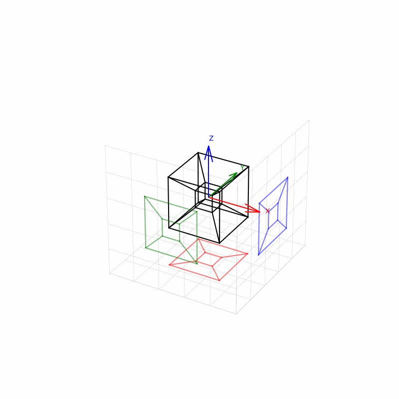 Tesseract GIF